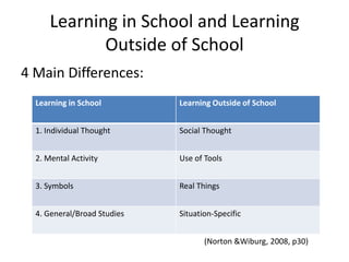 Learning in School and Learning Outside of School 4 Main Differences: (Norton & Wiburg, 2008, p30) 