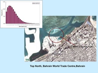 Bahrain | PDF