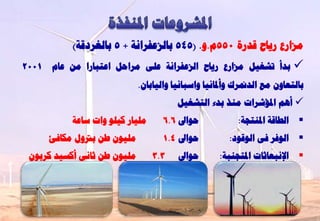 ‫ٍضاسع سٝبػ قذسح 055ً.ٗ. (545 ثبىضػفشاّخ + 5 ثبىغشدقخ)‬
‫1002‬   ‫‪ ‬ثذأ رشغٞو ٍضاسع سٝبػ اىضػفشاّخ ػيٚ ٍشاؽو اػزجبسا ٍِ ػبً‬
                              ‫ثبىزؼبُٗ ٍغ اىذمنشك ٗأدلبّٞب ٗاعجبّٞب ٗاىٞبثبُ.‬
                                         ‫‪ ‬إٌٔ ادلؤششاد ٍْز ثذء اىزشغٞو‬
            ‫ٍيٞبس مٞي٘ ٗاد عبػخ‬      ‫ؽ٘اىل 6.6‬            ‫‪ ‬اىـبقخ ادلْزغخ:‬
       ‫ٍيُٞ٘ ؿِ ثرتٗه ٍنبفئ‬          ‫ؽ٘اىل 4.1‬         ‫‪ ‬اى٘فش فٚ اى٘ق٘د:‬
 ‫ٍيُٞ٘ ؿِ صبّٚ أمغٞذ مشثُ٘‬        ‫3.3‬    ‫ؽ٘اىل‬       ‫‪ ‬اإلّجؼبصبد ادلزغْجخ:‬
 