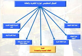 ‫اذلٞنو اىزْظَٞٚ ى٘صاسح اىنٖشثبء ٗاىـبقخ‬




‫اىششمخ اىقبثؼخ ىنٖشثبء‬                                                                     ‫ٕٞئخ ادل٘اد اىْ٘ٗٝخ‬
         ‫ٍظش‬




‫ٕٞئخ مٖشثخ اىشٝف‬
                                                                                                ‫ٕٞئخ احملـبد‬
                                                                                                  ‫اىْ٘ٗٝخ‬

                     ‫ٕٞئخ رْفٞز ٍششٗػبد‬                               ‫ٕٞئخ اىـبقخ اىزسٝخ‬
                        ‫احملـبد ادلبئٞخ‬


                                                    ‫ٕٞئخ‬
                                           ‫اىـبقخ اجلذٝذح ٗادلزغذدح‬
 
