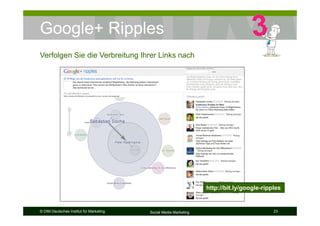 © DIM Deutsches Institut für Marketing Social Media Marketing 23
Google+ Ripples
Verfolgen Sie die Verbreitung Ihrer Links nach
http://bit.ly/google-ripples
 