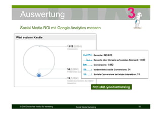 © DIM Deutsches Institut für Marketing Social Media Marketing 35
Auswertung
Social Media ROI mit Google Analytics messen
http://bit.ly/socialtracking
 