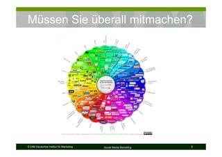 © DIM Deutsches Institut für Marketing Social Media Marketing 5
Müssen Sie überall mitmachen?
 