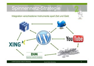 © DIM Deutsches Institut für Marketing Social Media Marketing 8© DIM Deutsches Institut für Marketing 8
Spinnennetz-Strategie
Integration verschiedener Instrumente spart Zeit und Geld
 
