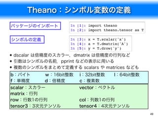 Theano：シンボル変数の定義
49
In [1]: import theano
In [2]: import theano.tensor as T
In [3]: x = T.scalar('x')
In [4]: a = T.dmatrix('A')
In [5]: y = T.drow('y')
パッケージのインポート
シンボルの定義
dscalar は倍精度のスカラー，dmatrix は倍精度の行列など
引数はシンボルの名前．pprint などの表示に用いる
複数のシンボルをまとめて定義する scalars や matrices なども
b：バイト ｗ：16bit整数 i：32bit整数 l：64bit整数
f：単精度 d：倍精度 c：複素数
scalar：スカラー vector：ベクトル
matrix：行列
row：行数1の行列 col：列数1の行列
tensor3：3次元テンソル tensor4：4次元テンソル
 