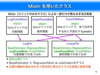 MixIn を用いたクラス
19
LogFuncMixin
object
funcメソッドは
対数関数
LinearFuncMixin
object
funcメソッドは
線形関数
FuncFitMixin
object
funcメソッドで，あて...