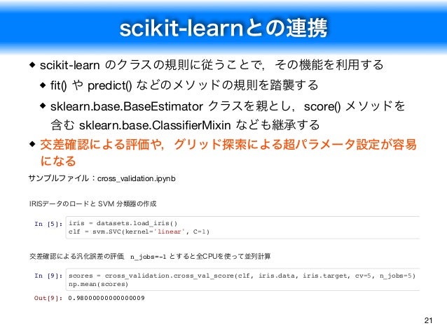 科学技術計算関連pythonパッケージの概要