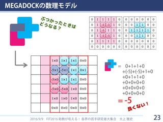 MEGADOCKの数理モデル
2016/9/9 FIT2016 助教が吼える！ 各界の若手研究者大集合 大上 雅史 23
-27×0
-5×0
-5×0
-5×0
1×0 2×0 1×0
1×0 1×0 1×0
1×0
0×00×0 0×0
-5×1 1×1
1×1 1×1
1×1 1×1
5×1 0×1
0×0
0×0
0×0
-5×1
0×0
0×0
= 0+1+1+0
+(-5)+(-5)+1+0
+0+1+1+0
+0+0+0+0
+0+0+0+0
+0+0+0+0
= -5
 