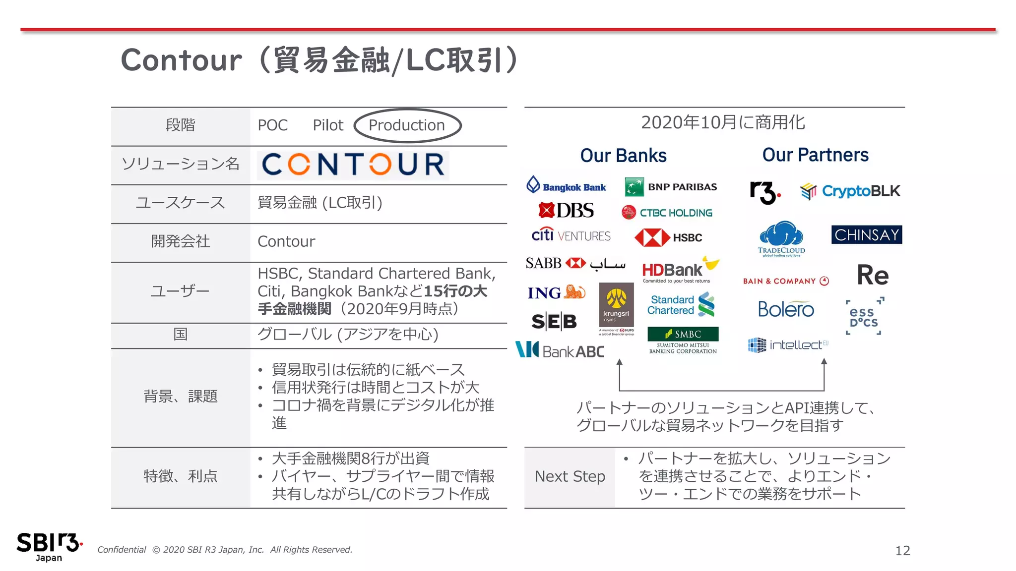 Confidential © 2020 SBI R3 Japan, Inc. All Rights Reserved. 12
段階 POC Pilot Production
ソリューション名
ユースケース 貿易金融 (LC取引)
開発会社 Contour
ユーザー
HSBC, Standard Chartered Bank,
Citi, Bangkok Bankなど15行の大
手金融機関（2020年9月時点）
国 グローバル (アジアを中心)
背景、課題
• 貿易取引は伝統的に紙ベース
• 信用状発行は時間とコストが大
• コロナ禍を背景にデジタル化が推
進
特徴、利点
• 大手金融機関8行が出資
• バイヤー、サプライヤー間で情報
共有しながらL/Cのドラフト作成
Next Step
• パートナーを拡大し、ソリューション
を連携させることで、よりエンド・
ツー・エンドでの業務をサポート
パートナーのソリューションとAPI連携して、
グローバルな貿易ネットワークを目指す
Contour（貿易金融/LC取引）
2020年10月に商用化
 