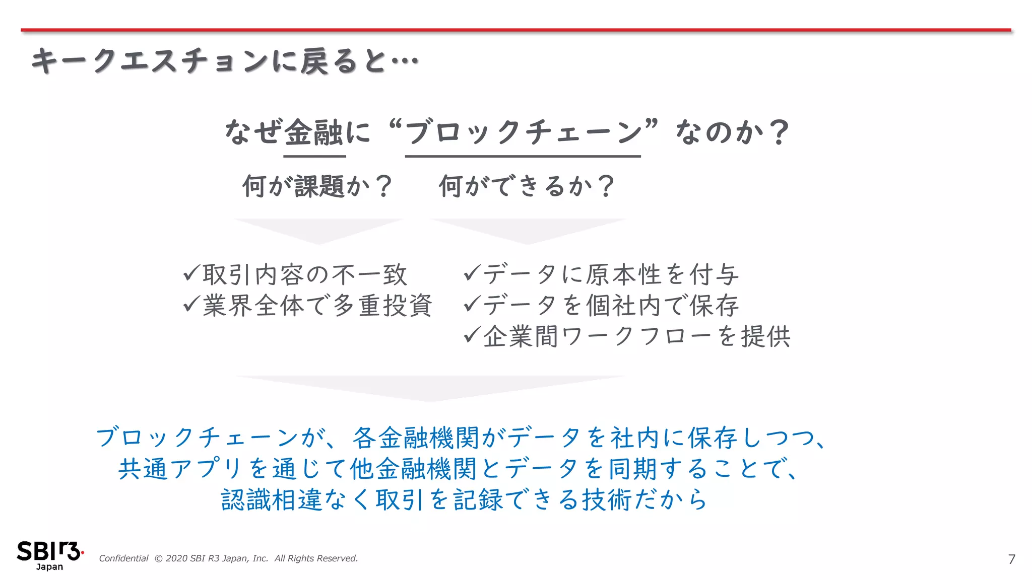 Confidential © 2020 SBI R3 Japan, Inc. All Rights Reserved. 7
✓取引内容の不一致
✓業界全体で多重投資
✓データに原本性を付与
✓データを個社内で保存
✓企業間ワークフローを提供
キークエスチョンに戻ると…
ブロックチェーンが、各金融機関がデータを社内に保存しつつ、
共通アプリを通じて他金融機関とデータを同期することで、
認識相違なく取引を記録できる技術だから
なぜ金融に“ブロックチェーン”なのか？
何が課題か？ 何ができるか？
 