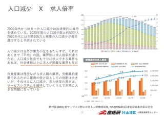 ⼈⼝減少 Ⅹ 求⼈倍率
10
新村猛 (2021).⾷サービス分野における⼈間機械協奏, JST OPERA第3回産総研協奏効果研究会
 