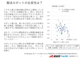 搬送ロボットの⽣産性は？
16
忙しくなる（客数が増える）とロボットの移動
距離（m/客数）が短くなってしまっていた
新村猛 (2021). ⾷サービス分野における⼈間機械協奏, JST OPERA第3回産総研協奏効果研究会
 
