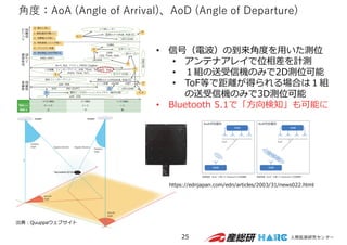 ⾓度：AoA (Angle of Arrival)、AoD (Angle of Departure)
25
• 信号（電波）の到来⾓度を⽤いた測位
• アンテナアレイで位相差を計測
• １組の送受信機のみで2D測位可能
• ToF等で距離が得られる場合は１組
の送受信機のみで3D測位可能
• Bluetooth 5.1で「⽅向検知」も可能に
出典︓Quuppaウェブサイト
https://ednjapan.com/edn/articles/2003/31/news022.html
 
