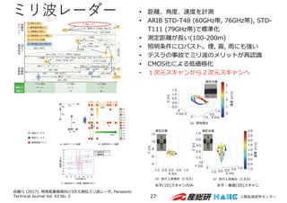 ミリ波レーダー
27
• 距離、⾓度、速度を計測
• ARIB STD-T48 (60GHz帯, 76GHz帯), STD-
T111 (79GHz帯)で標準化
• 測定距離が⻑い(100-200m)
• 照明条件にロバスト。煙, 霧, ⾬にも強い
• テスラの事故でミリ波のメリットが再認識
• CMOS化による低価格化
• １次元スキャンから２次元スキャンへ
佐藤ら (2017). 特殊産業⾞両向け3次元測位ミリ波レーダ, Panasonic
Technical Journal Vol. 63 No. 2
⽔平(1D)スキャンのみ ⽔平・垂直(2D)スキャン
 