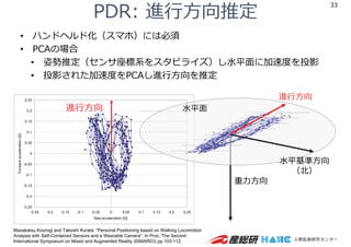 -0.25
-0.2
-0.15
-0.1
-0.05
0
0.05
0.1
0.15
0.2
0.25
-0.25 -0.2 -0.15 -0.1 -0.05 0 0.05 0.1 0.15 0.2 0.25
Side acceleration [G]
Forward
acceleration
[G]
進⾏⽅向
PDR: 進⾏⽅向推定
33
重⼒⽅向
⽔平⾯
進⾏⽅向
⽔平基準⽅向
（北）
• ハンドヘルド化（スマホ）には必須
• PCAの場合
• 姿勢推定（センサ座標系をスタビライズ）し⽔平⾯に加速度を投影
• 投影された加速度をPCAし進⾏⽅向を推定
Masakatsu Kourogi and Takeshi Kurata: “Personal Positioning based on Walking Locomotion
Analysis with Self-Contained Sensors and a Wearable Camera“, In Proc. The Second
International Symposium on Mixed and Augmented Reality (ISMAR03) pp.103-112.
 