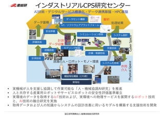 インダストリアルCPS研究センター
• 実機械が⼈を⽀援し協調して作業可能な「⼈・機械協調AI研究」を推進
• ⼈と共存する産業⽤ロボットやサービスロボットの安全性評価基準確⽴
• 実環境のデータを取得するIoT技術および、実環境への物理サービスを展開するロボット技術
と、AI技術の融合研究を実施
• 取得データおよび⼈の知識からシステムの設計改善に⽤いるモデルを構築する⽀援技術を開発
インダストリアルCPS研究センター
 