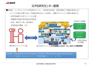 40
ICPS研究センター連携
●産総研 インダストリアルCPS研究センター 2020年4⽉発⾜ 研究⽬標は『労働⽣産性向上』
コンソと共通の⽬標である『労働⽣産性向上』を⽬指し、連携プロジェクト活動を推進する
・産学官連携で公的ファンドに公募
・課題解決型産学官包括的共同研究
・安全、働きがい等、QoW等の
認証制度の構築 など
⼈⼯知能研究
センター
(AIRC)
⼈間拡張研究
センター
（HARC）
AI技術での連携
⼈間計測技術
での連携
【ICPS研究センター】CPSを基盤としたIoT、AI、ロボットの融合研究
【HCMIコンソーシアム】
連携
HCMI (Consortium for Human-Centric Manufacturing Innovation)：
「⼈」が主役となるものづくり⾰新推進コンソーシアム
HCMI (Consortium for Human-Centric Manufacturing Innovation)：
「⼈」が主役となるものづくり⾰新推進コンソーシアム
 