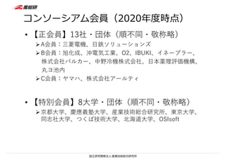 コンソーシアム会員（2020年度時点）
• 【正会員】13社・団体（順不同・敬称略）
A会員：三菱電機、⽇鉄ソリューションズ
B会員：旭化成、沖電気⼯業、O2、IBUKI、イネーブラー、
株式会社バルカー、中野冷機株式会社、⽇本薬理評価機構、
丸ヨ池内
C会員：ヤマハ、株式会社アールティ
• 【特別会員】8⼤学・団体（順不同・敬称略）
京都⼤学、慶應義塾⼤学、産業技術総合研究所、東京⼤学、
同志社⼤学、つくば技術⼤学、北海道⼤学、OSIsoft
 