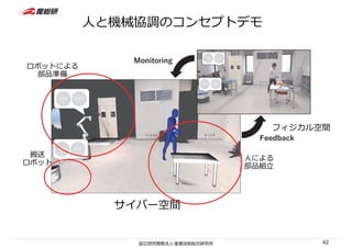 ⼈と機械協調のコンセプトデモ
サイバー空間
フィジカル空間
ロボットによる
部品準備
搬送
ロボット
⼈による
部品組⽴
42
 