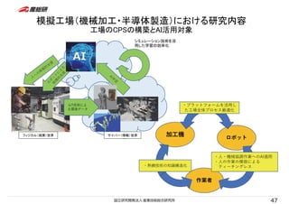 模擬工場（機械加工・半導体製造）における研究内容
工場のCPSの構築とAI活用対象
加⼯機 ロボット
作業者
・プラットフォームを活⽤し
た⼯場全体プロセス最適化
・熟練技術の知識構造化
・⼈・機械協調作業へのAI適⽤
・⼈の作業の模倣による
ティーチングレス
47
サイバー（情報）世界
フィジカル（現実）世界
シミュレーション技術を活
用した学習の効率化
IoT技術によ
る環境データ
AI
 