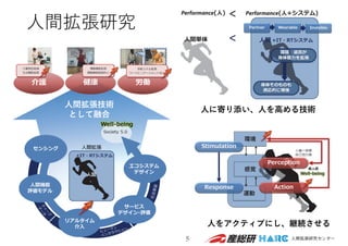 ⼈間拡張研究
5
⼈間拡張技術
として融合
⼈をアクティブにし、継続させる
⼈に寄り添い、⼈を⾼める技術
 