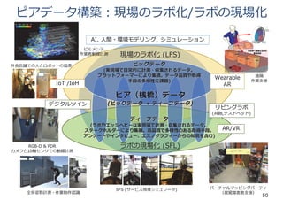 Lab‐Forming Fields (LLF) and Field‐Forming Labs (FFL)
ピアデータ構築︓現場のラボ化/ラボの現場化
50
 