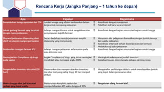 Contoh Fit And Proper Test Kepala Instalasi Farmasi Rumah Sakit.pptx