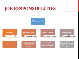 JOB RESPONSIBILITIES
generate
 