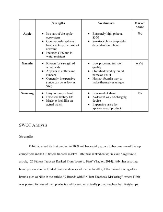fitbit smartwatch target
