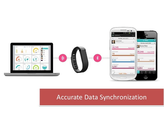 fitbit flex tracker only