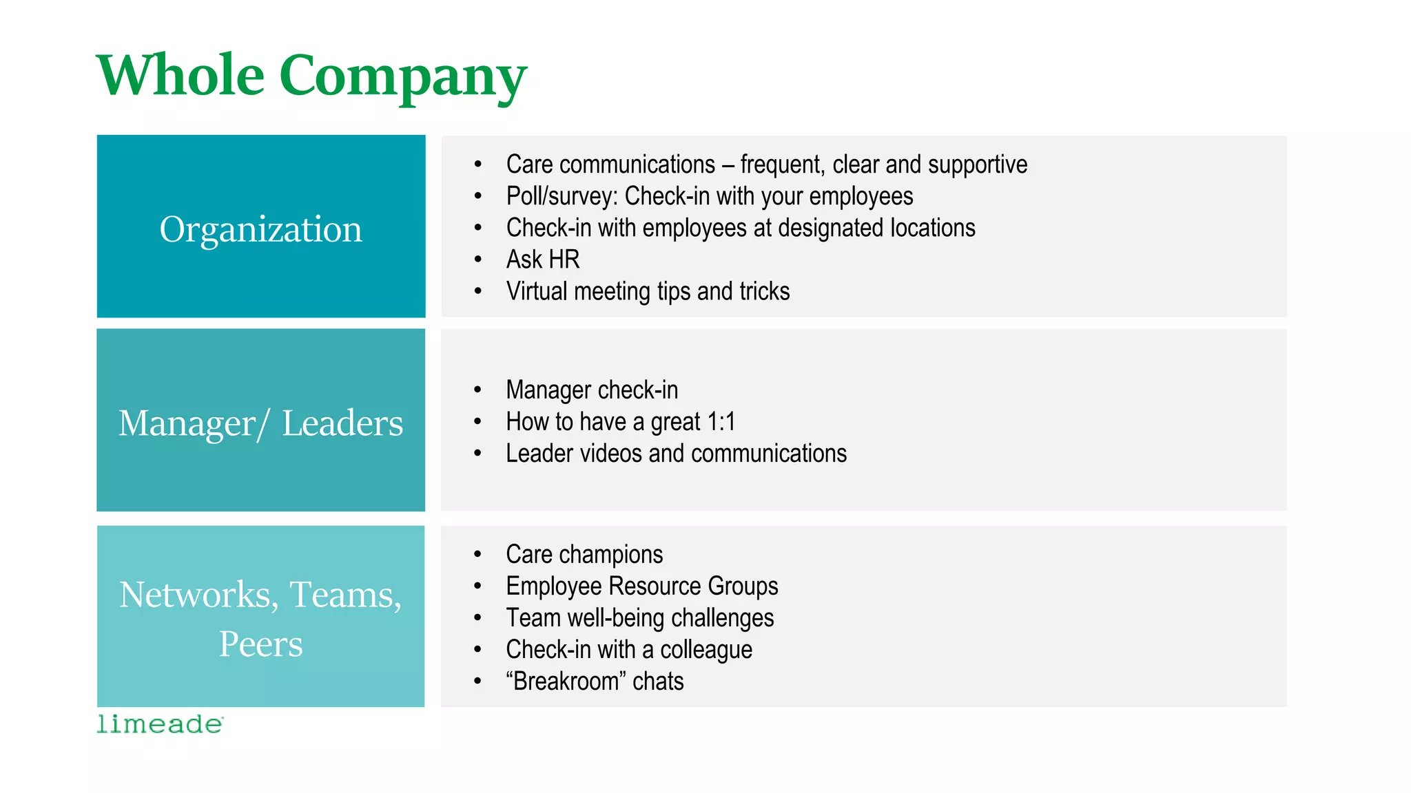 Whole Company
Manager/ Leaders
Networks, Teams,
Peers
• Manager check-in
• How to have a great 1:1
• Leader videos and communications
• Care champions
• Employee Resource Groups
• Team well-being challenges
• Check-in with a colleague
• “Breakroom” chats
Organization
• Care communications – frequent, clear and supportive
• Poll/survey: Check-in with your employees
• Check-in with employees at designated locations
• Ask HR
• Virtual meeting tips and tricks
 
