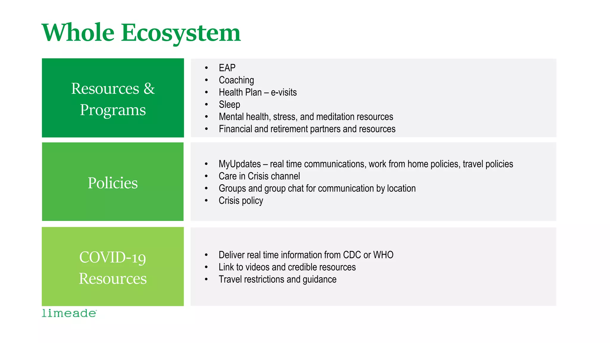 Whole Ecosystem
Policies
COVID-19
Resources
• MyUpdates – real time communications, work from home policies, travel policies
• Care in Crisis channel
• Groups and group chat for communication by location
• Crisis policy
• Deliver real time information from CDC or WHO
• Link to videos and credible resources
• Travel restrictions and guidance
Resources &
Programs
• EAP
• Coaching
• Health Plan – e-visits
• Sleep
• Mental health, stress, and meditation resources
• Financial and retirement partners and resources
 