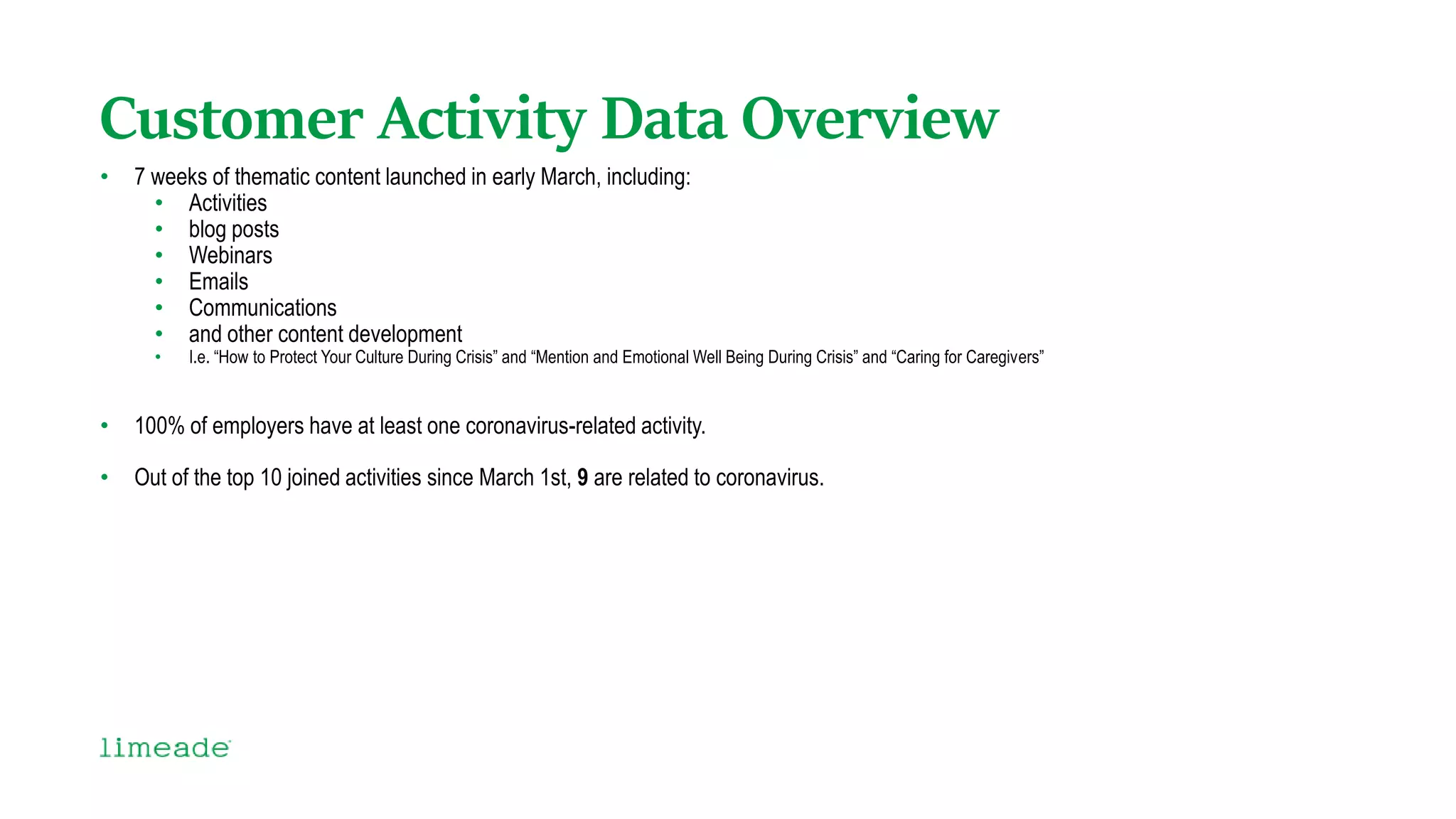 Customer Activity Data Overview
• 7 weeks of thematic content launched in early March, including:
• Activities
• blog posts
• Webinars
• Emails
• Communications
• and other content development
• I.e. “How to Protect Your Culture During Crisis” and “Mention and Emotional Well Being During Crisis” and “Caring for Caregivers”
• 100% of employers have at least one coronavirus-related activity.
• Out of the top 10 joined activities since March 1st, 9 are related to coronavirus.
 