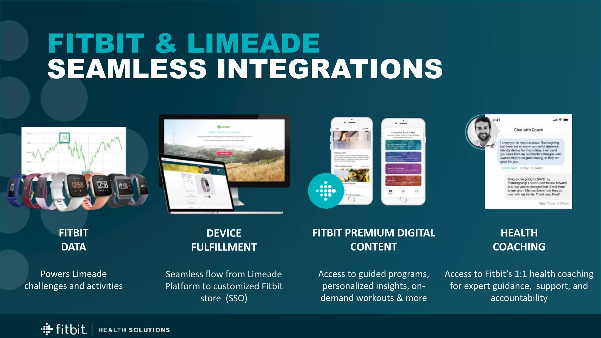 ©2018 Fitbit, Inc. All rights reserved. Proprietary & Confidential.
FITBIT & LIMEADE
SEAMLESS INTEGRATIONS
FITBIT
DATA
Powers Limeade
challenges and activities
DEVICE
FULFILLMENT
Seamless flow from Limeade
Platform to customized Fitbit
store (SSO)
HEALTH
COACHING
Access to Fitbit’s 1:1 health coaching
for expert guidance, support, and
accountability
FITBIT PREMIUM DIGITAL
CONTENT
Access to guided programs,
personalized insights, on-
demand workouts & more
 