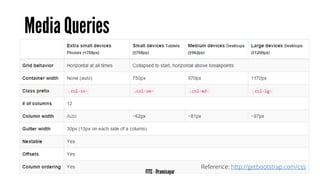 •To customize Bootstrap, you can customize Less. 
•Bootstrap uses Grunt for its build system. 
•grunt dist-compile CSS and...