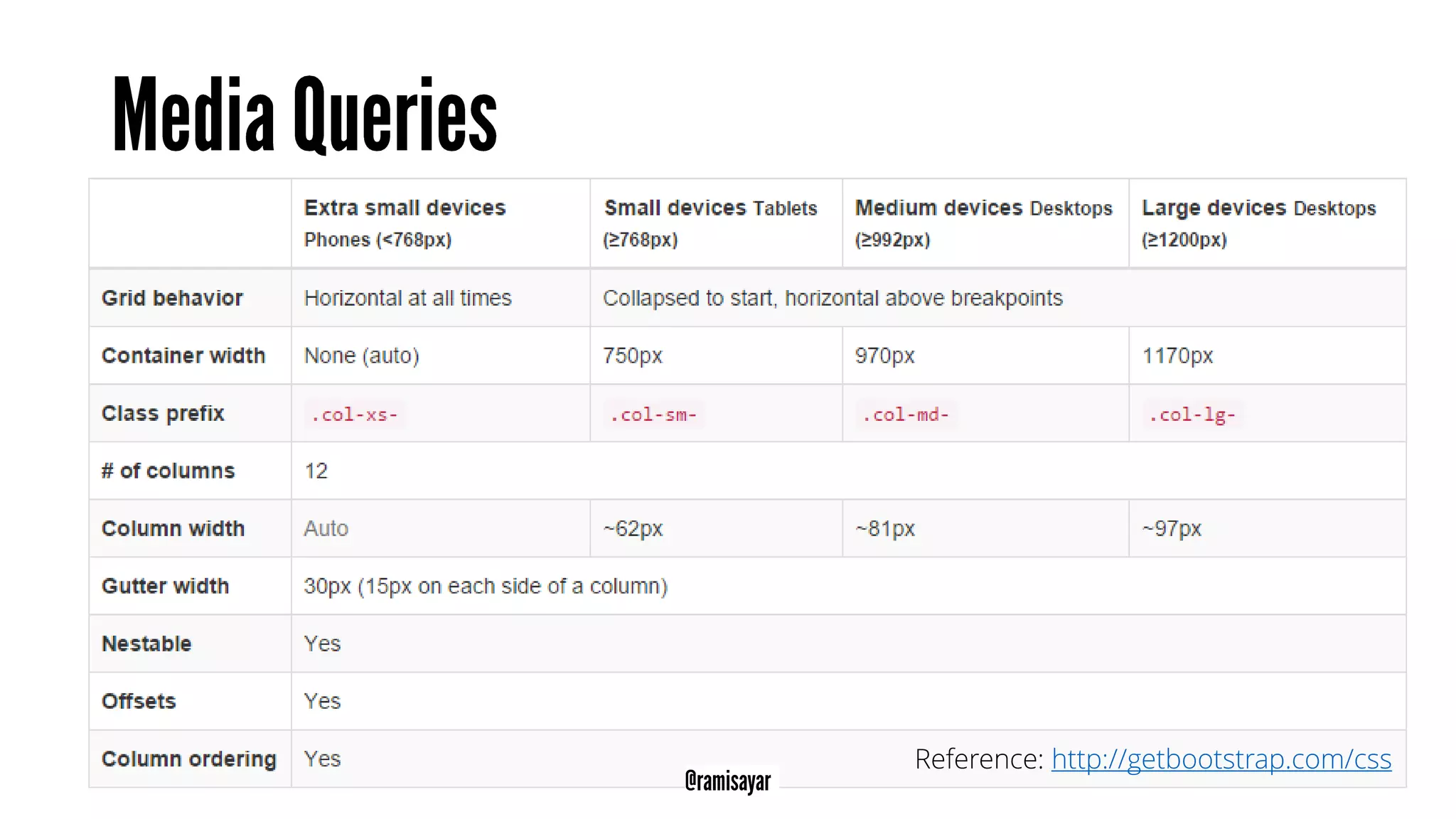 Reference: http://getbootstrap.com/css
 