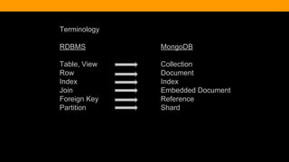 Terminology
RDBMS MongoDB
Table, View Collection
Row Document
Index Index
Join Embedded Document
Foreign Key Reference
Partition Shard
 