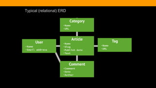 Typical (relational) ERD
 