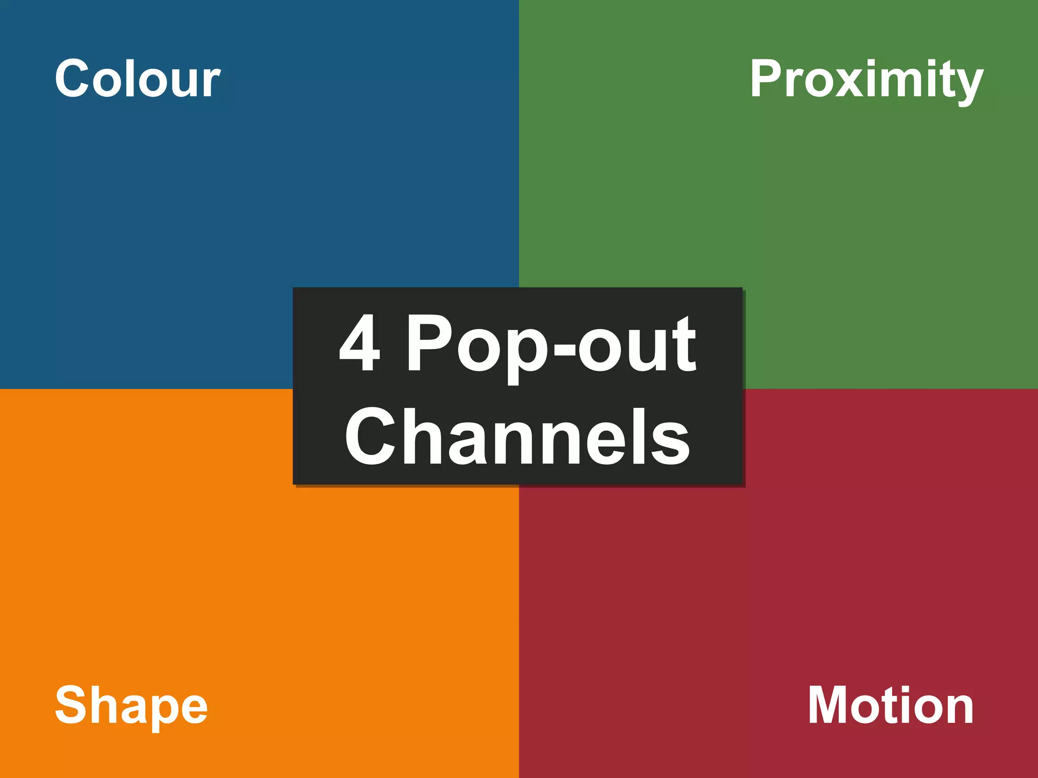 4 Pop-out Channels Colour Proximity Motion Shape 