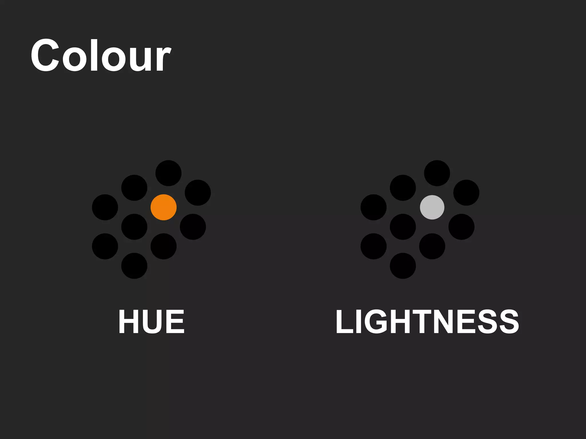Colour HUE LIGHTNESS 
