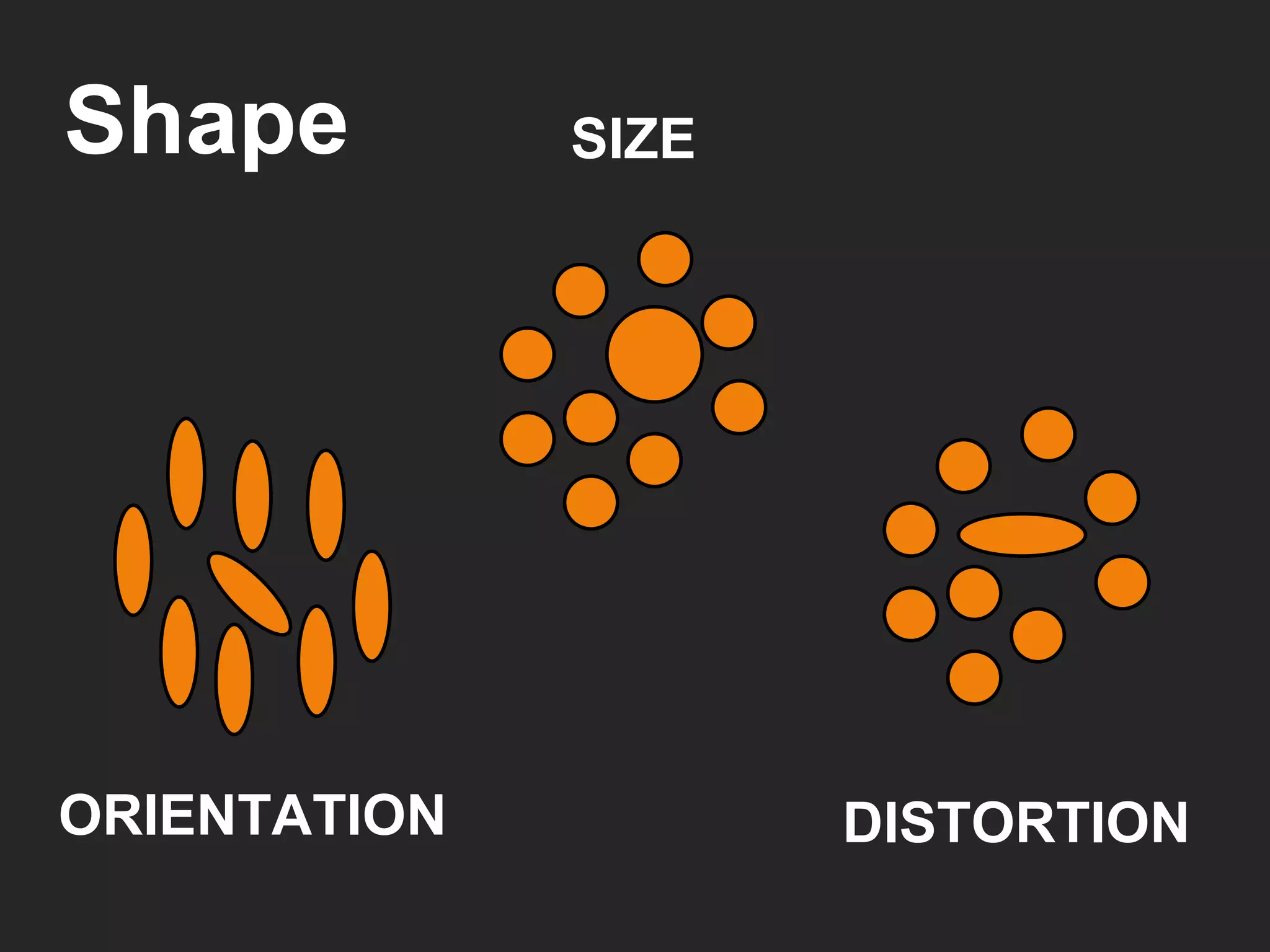 Shape SIZE ORIENTATION DISTORTION 