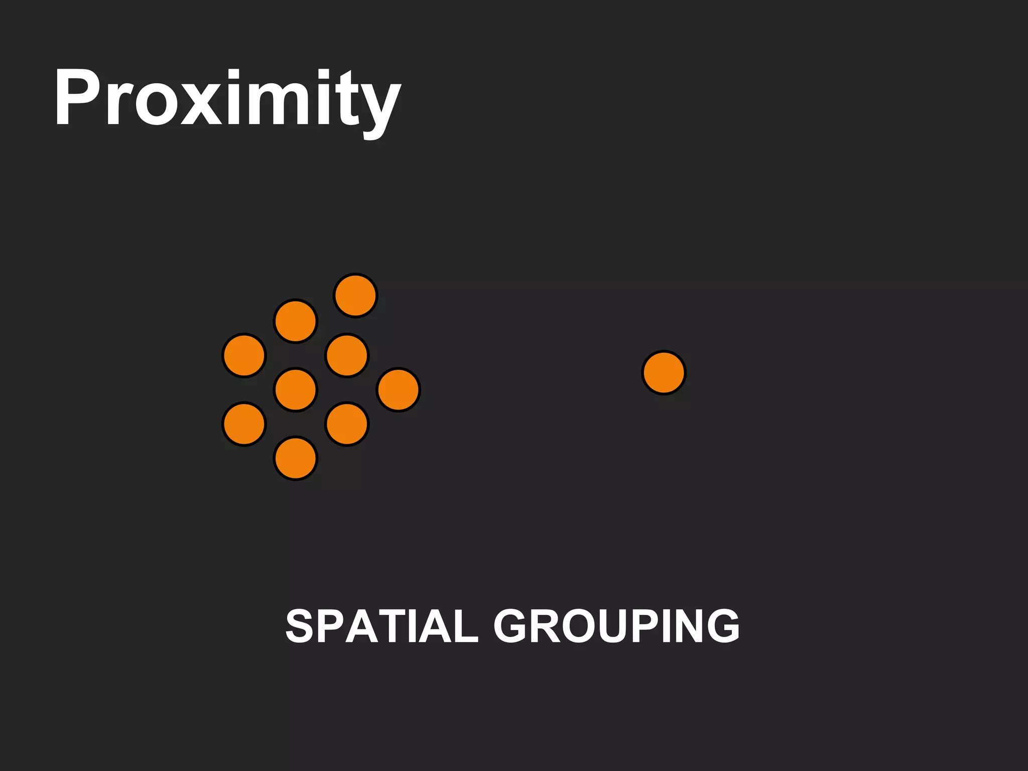 Proximity SPATIAL GROUPING 