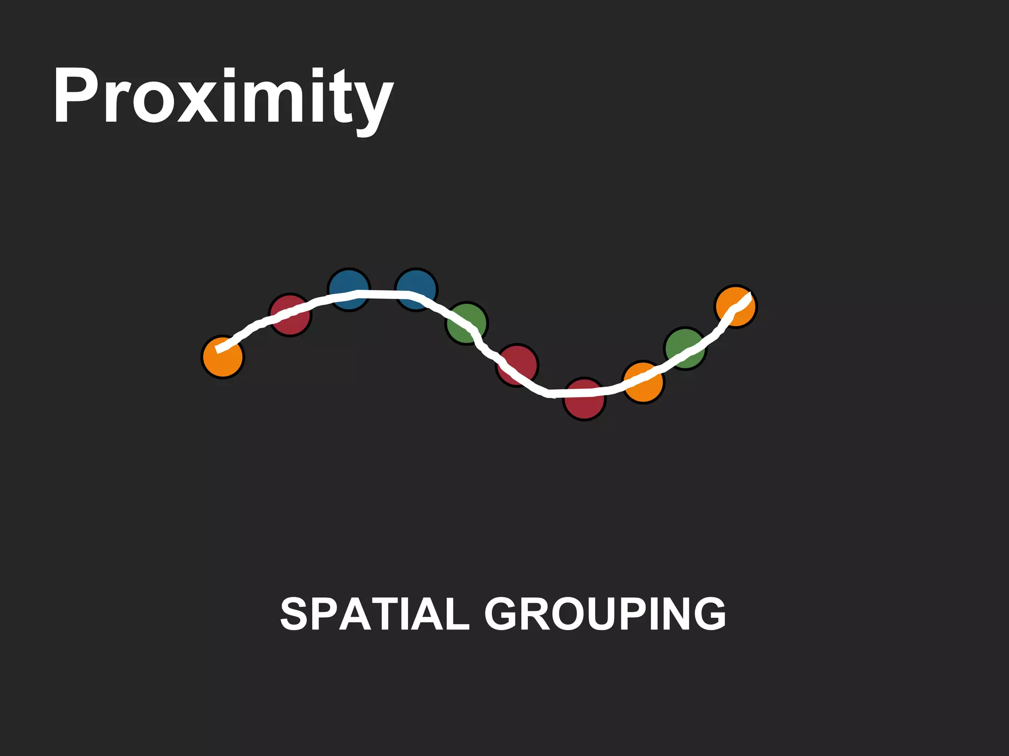 SPATIAL GROUPING Proximity 