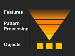 Features Pattern Processing Objects 