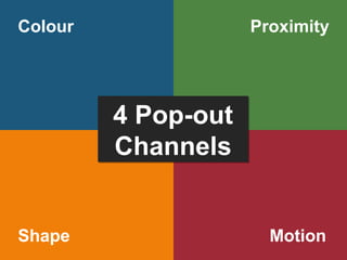 4 Pop-out Channels Colour Proximity Motion Shape 