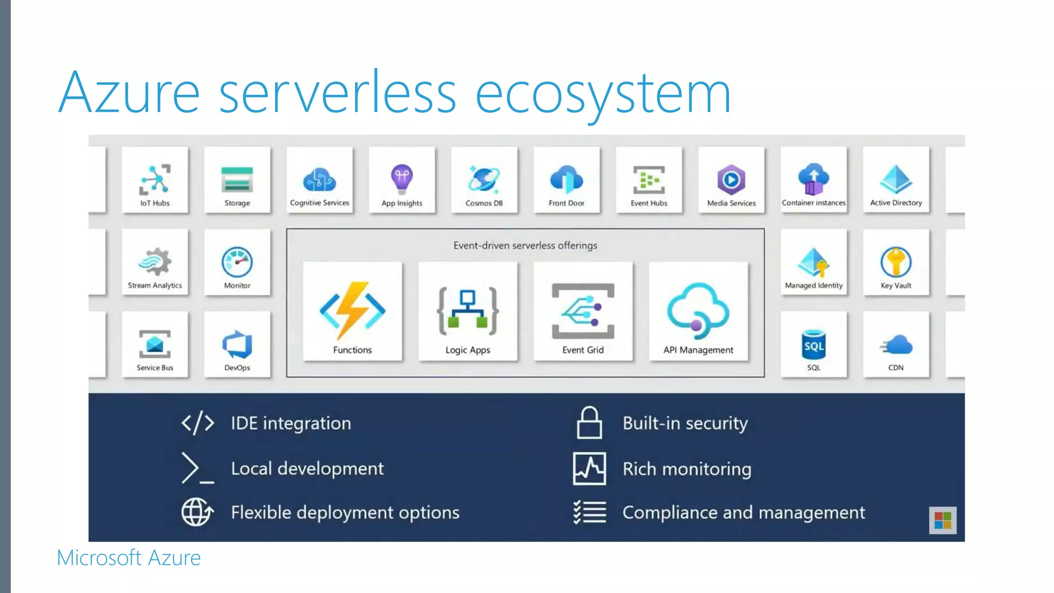 Microsoft Azure Azure serverless ecosystem 