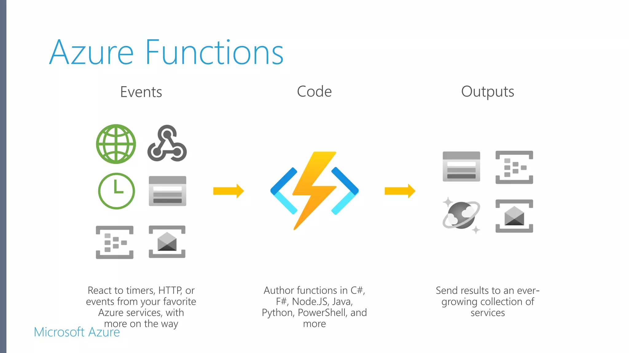 Microsoft Azure Azure Functions 