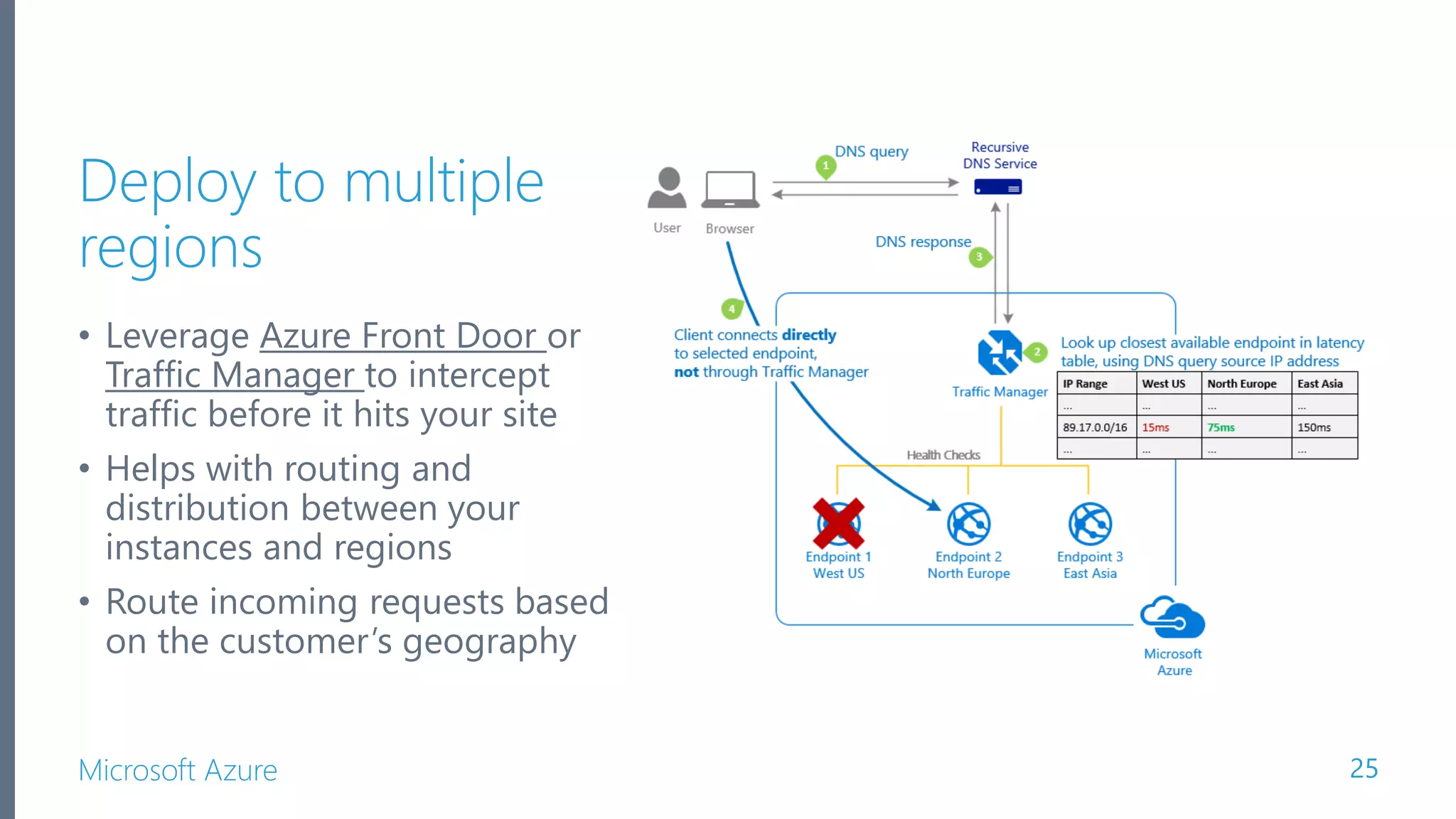 Microsoft Azure Deploy to multiple regions • Leverage Azure Front Door or Traffic Manager to intercept traffic before it hits your site • Helps with routing and distribution between your instances and regions • Route incoming requests based on the customer’s geography 25 
