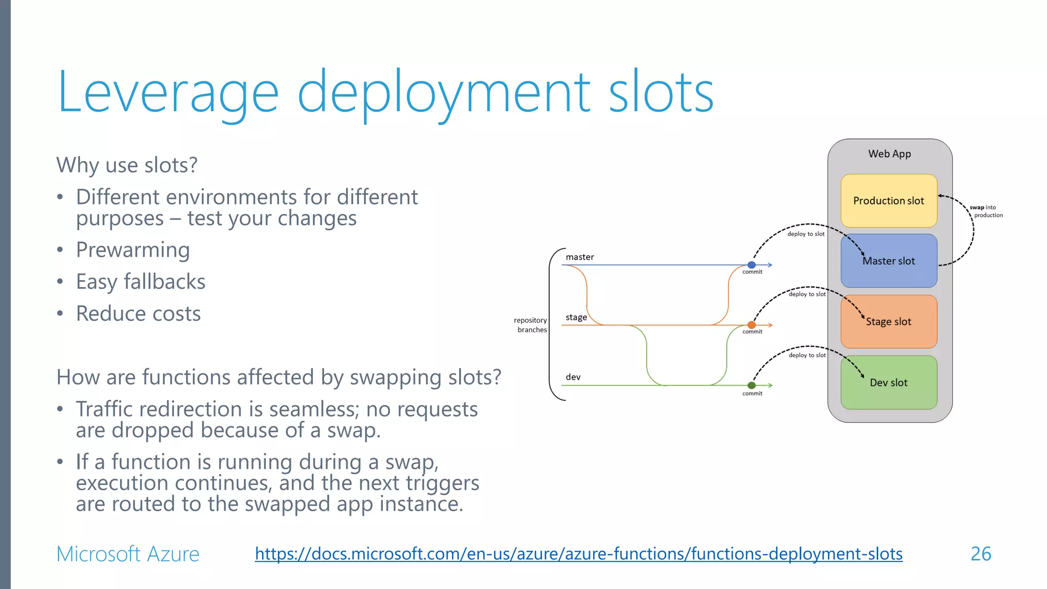 Microsoft Azure Leverage deployment slots 26 Why use slots? • Different environments for different purposes – test your changes • Prewarming • Easy fallbacks • Reduce costs How are functions affected by swapping slots? • Traffic redirection is seamless; no requests are dropped because of a swap. • If a function is running during a swap, execution continues, and the next triggers are routed to the swapped app instance. https://docs.microsoft.com/en-us/azure/azure-functions/functions-deployment-slots 