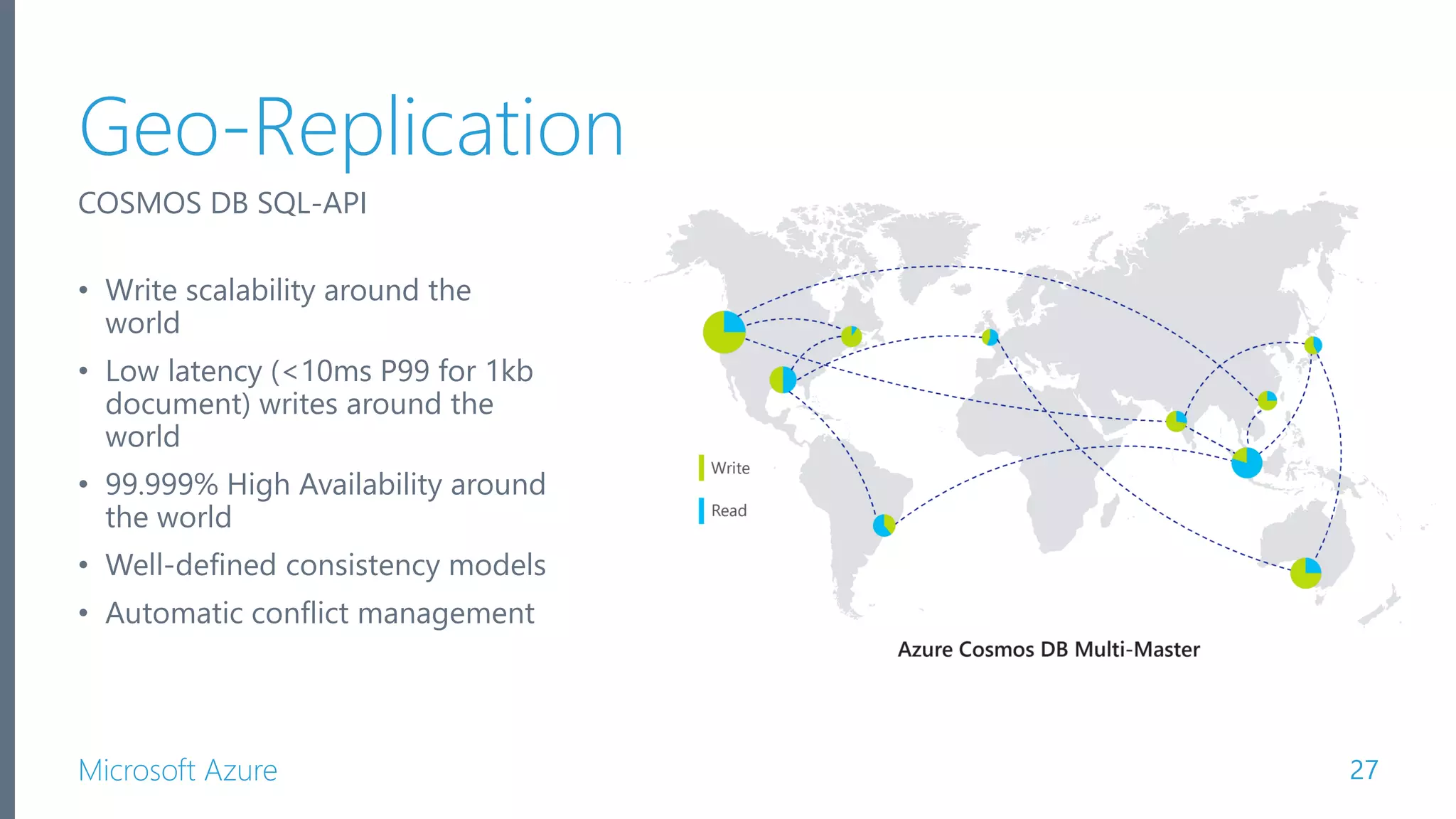 Microsoft Azure Geo-Replication 27 COSMOS DB SQL-API • Write scalability around the world • Low latency (<10ms P99 for 1kb document) writes around the world • 99.999% High Availability around the world • Well-defined consistency models • Automatic conflict management 